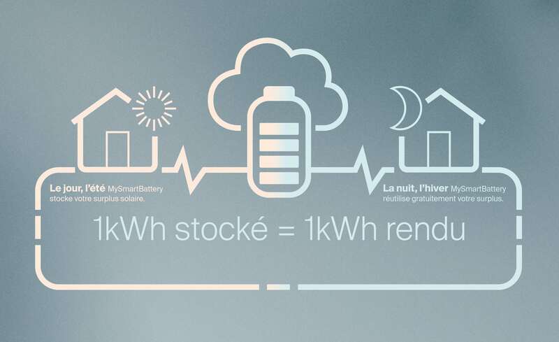 MySmartBattery - la batterie virtuelle par mylight150