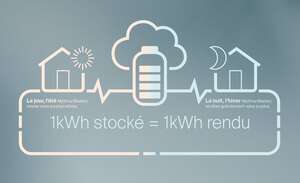 Alimentation RailDin - 12V pour MySmartBattery