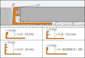 Profilé de finition pour la protection et la décoration des revêtements carrelés SCHLÜTER SCHIENE-EB en inox brossé L. 2,5 m x H. 11 mm